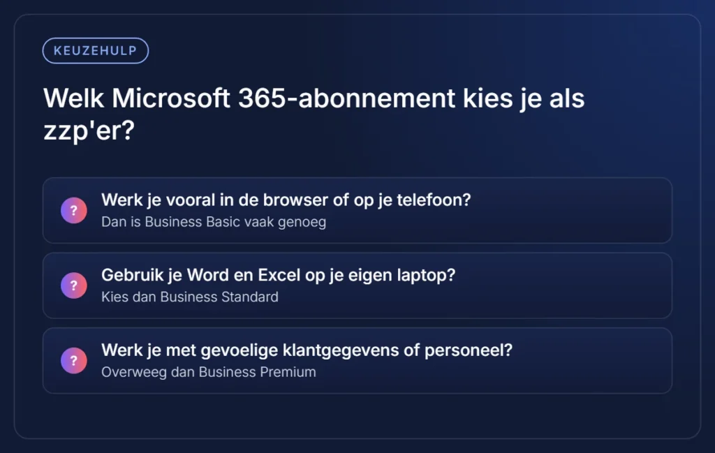 Keuzehulp: welk Microsoft 365-abonnement past bij een zzp'er